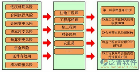 建筑項目系統(tǒng)可行性分析圖
