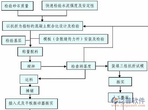 工程進度管理系統(tǒng)結(jié)構(gòu)圖