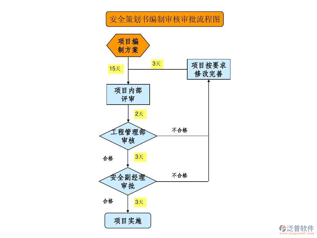 智能弱電系統(tǒng)審批流程設(shè)計圖