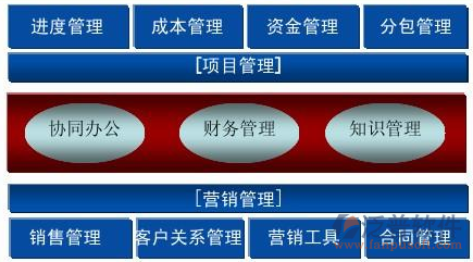 工地項目管理軟件功能圖