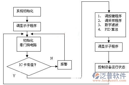 中央空調(diào)的控制系統(tǒng)結(jié)構圖