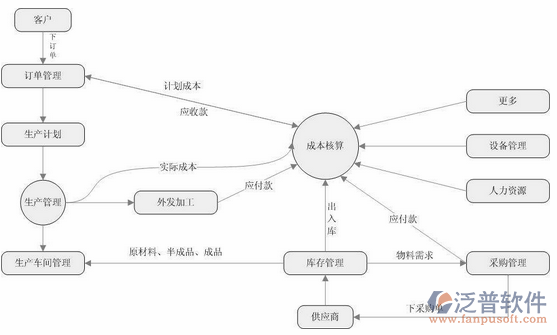 <a href=http://theonlineadagency.com/erp/zhizao/ target=_blank class=infotextkey>制造業(yè)</a>14-33.png