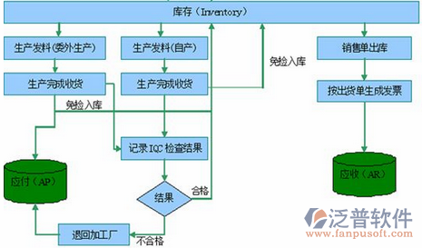 <a href=http://theonlineadagency.com/erp/zhizao/ target=_blank class=infotextkey>制造業(yè)</a>14-23.png