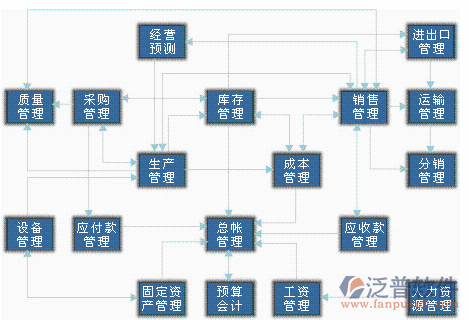 <a href=http://theonlineadagency.com/erp/zhizao/ target=_blank class=infotextkey>制造業(yè)</a>11-4.png
