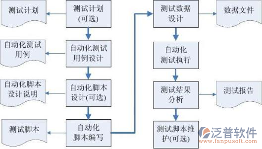 項目進度計劃編制軟件實施流程圖