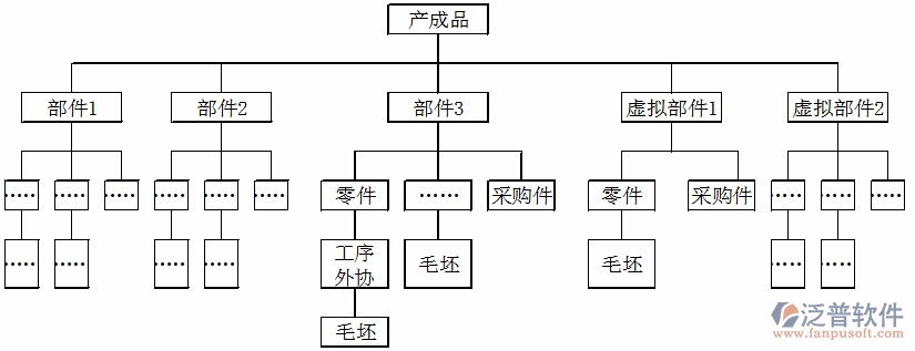 <a href=http://theonlineadagency.com/erp/zhizao/ target=_blank class=infotextkey>制造業(yè)</a>11-27.png