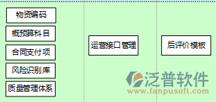 江西水利水電工程預算軟件模塊圖