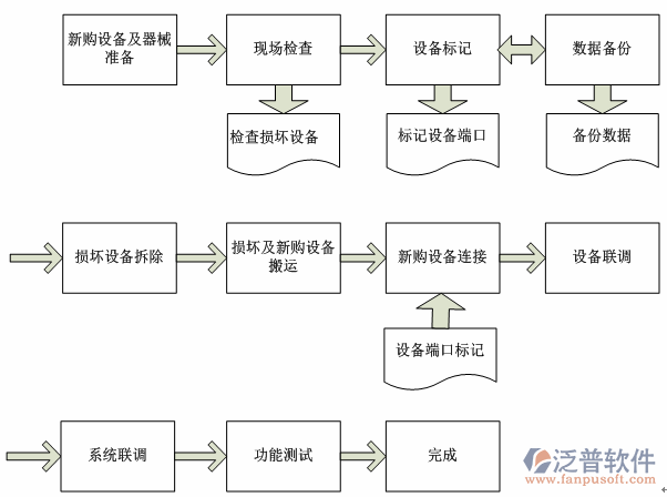 自動(dòng)化控制系統(tǒng)工程示意圖
