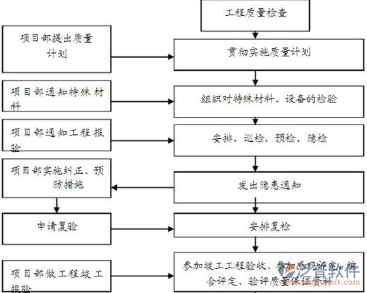 綠化工程造價軟件的操作示意圖