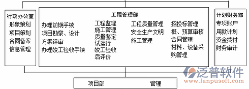 項目培訓(xùn)管理設(shè)計圖