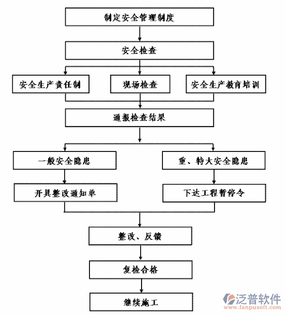 <a href=http://theonlineadagency.com/xm/ target=_blank class=infotextkey>項目管理系統(tǒng)</a>建設(shè)案例示意圖