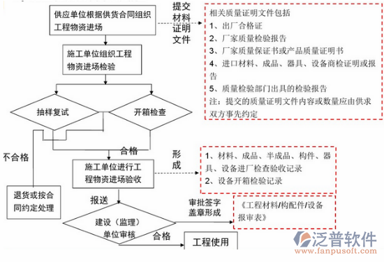 什么是項目管理培訓(xùn)流程圖