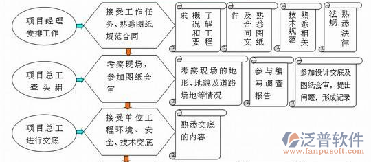 項目管理培訓(xùn)模塊示意圖