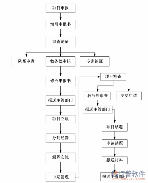 項目文件計劃管理系統(tǒng)目標設(shè)計圖
