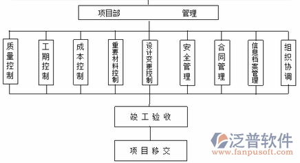項目管理相關(guān)培訓(xùn)示意圖