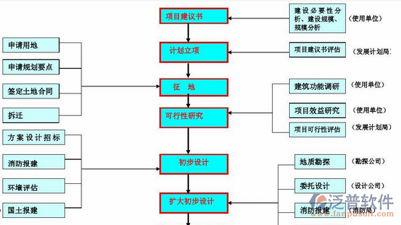 公司項目管理培訓(xùn)設(shè)計圖