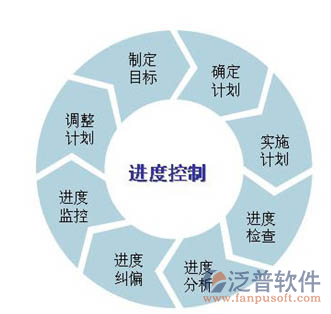 項目管理軟件進(jìn)度控制流程設(shè)計圖