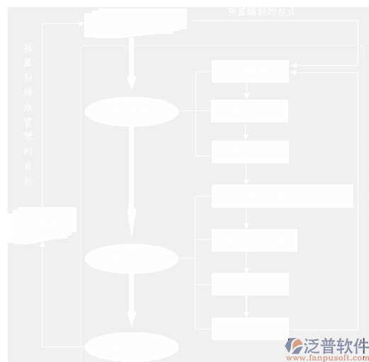 項(xiàng)目預(yù)算管理軟件流程圖