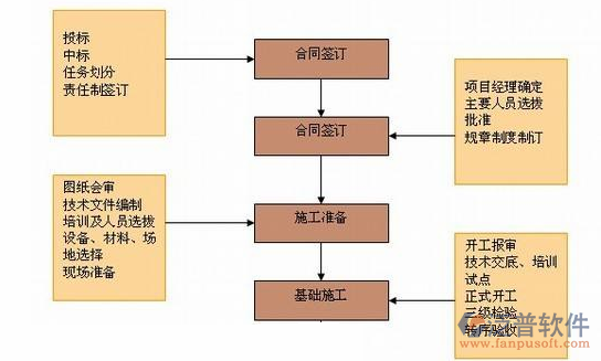 軟件開發(fā)<a href=http://theonlineadagency.com/xm/jindu/ target=_blank class=infotextkey>項(xiàng)目進(jìn)度管理軟件</a>業(yè)務(wù)流程圖