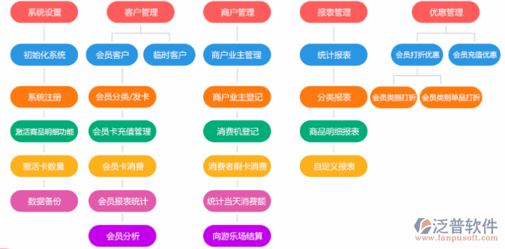改會員管理系1.png