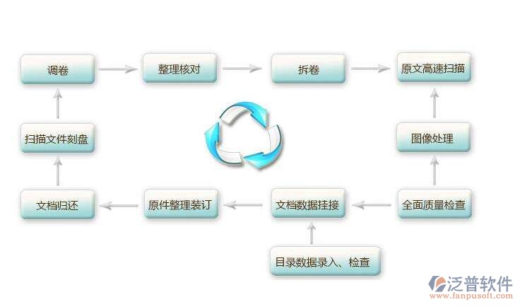 建筑公司文檔管理軟件
