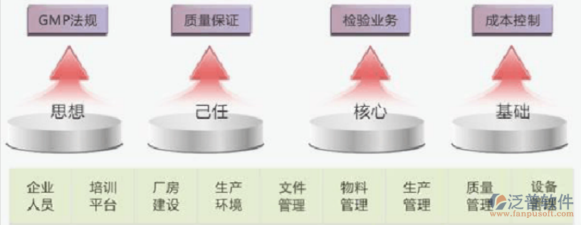 質(zhì)量、成本、物料.png