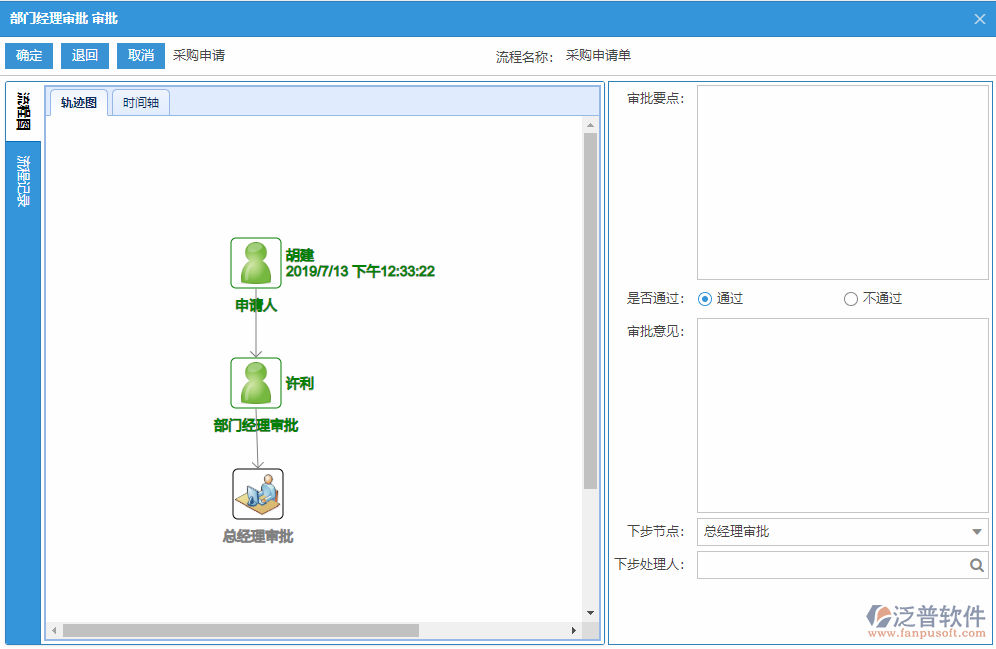 采購申請(qǐng)審批