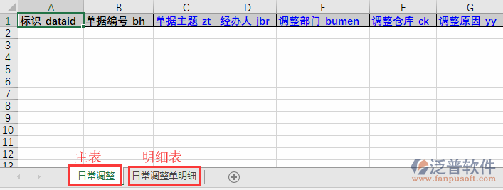 日常調整導入表格