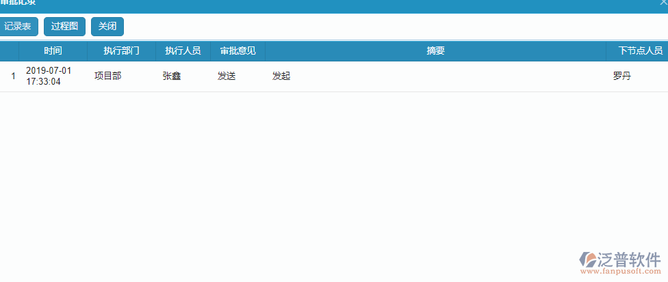 投標保證金申請流程審批