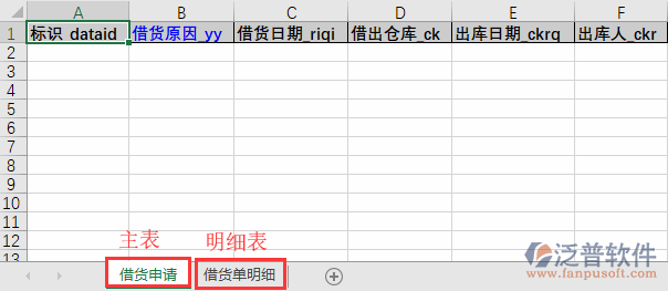 借貨申請導入表格
