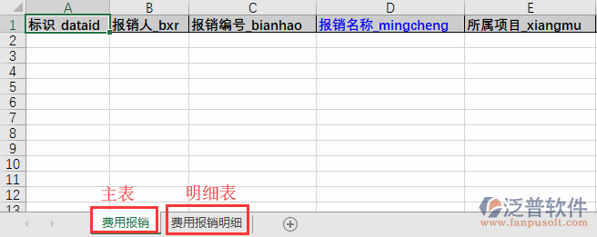 費用報銷導入表格