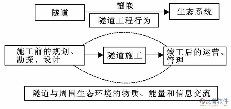 隧道工程企業(yè)管理系統(tǒng)設(shè)計方案示意圖