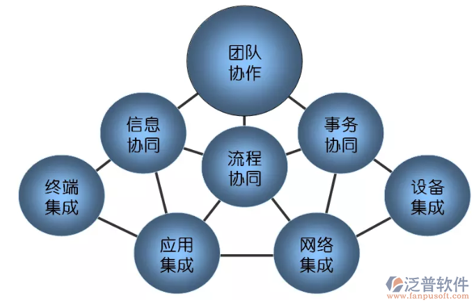 OA辦公系統主要架構