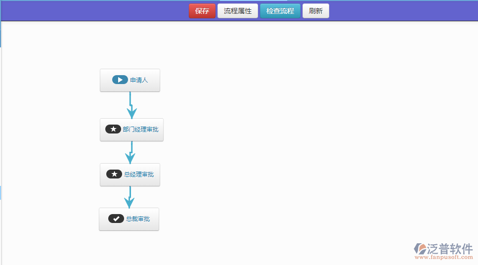 泛普OA辦公系統(tǒng)流程設計