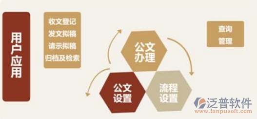 oa自動辦公系統(tǒng)應(yīng)用