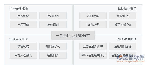 OA辦公系統(tǒng)平臺