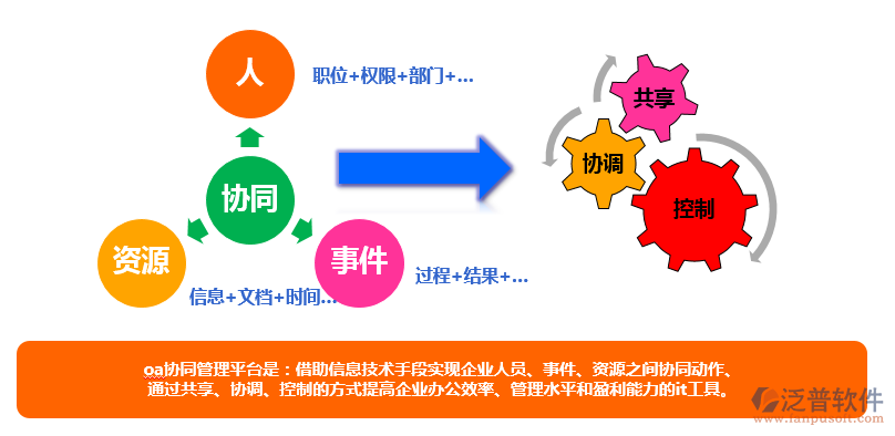 OA辦公系統(tǒng)特點