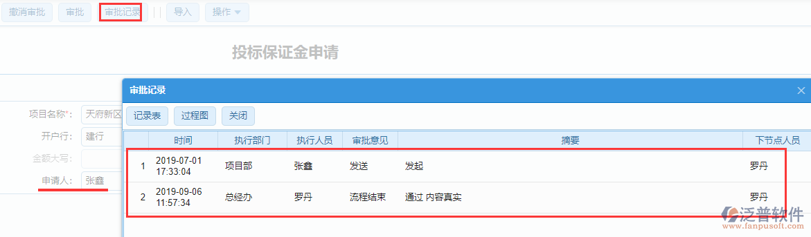 工程項目投標保證金申請審批