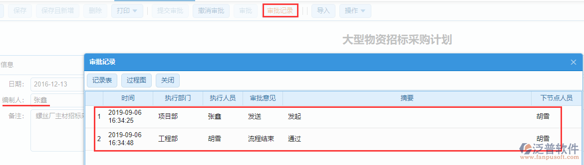 工程大型物資招標(biāo)采購(gòu)計(jì)劃審批