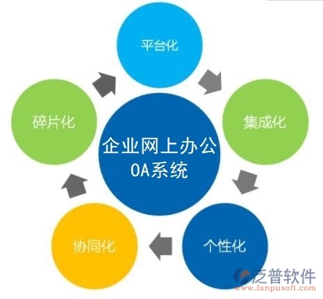 企業(yè)網(wǎng)上辦公系統(tǒng)OA優(yōu)勢(shì)特點(diǎn)