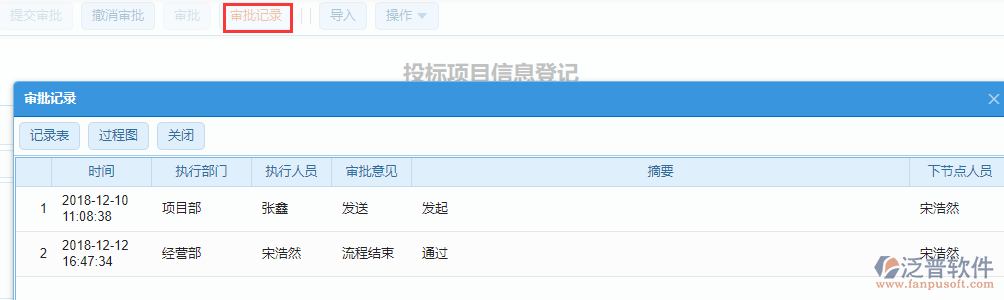 工程投標(biāo)項(xiàng)目信息登記表審批流