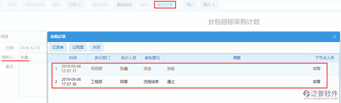 分包招標(biāo)采購(gòu)計(jì)劃審核