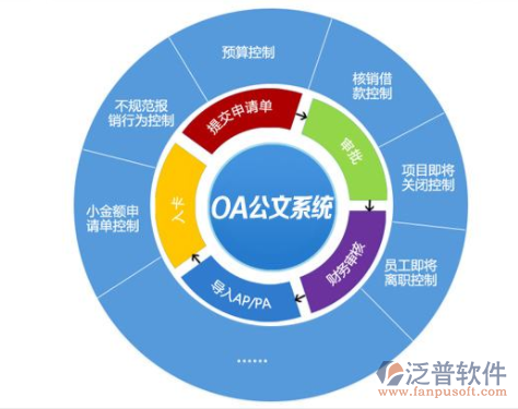 黨政辦公自動化系統(tǒng)