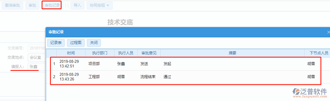 項目技術(shù)交底審批