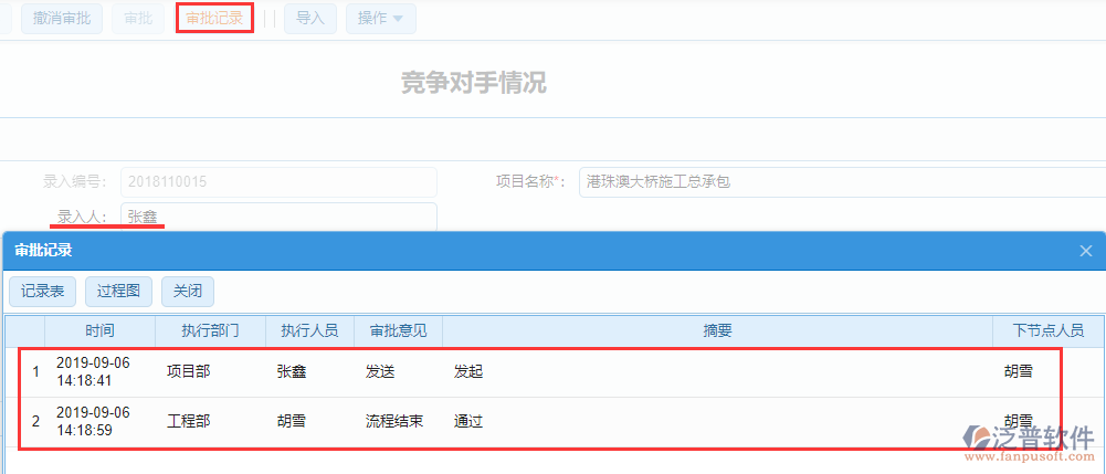 工程項(xiàng)目競(jìng)爭(zhēng)對(duì)手情況審批