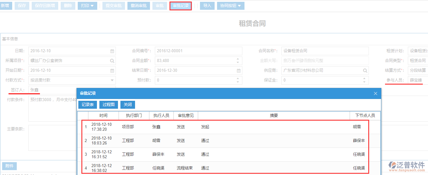 工程機械租賃合同審批