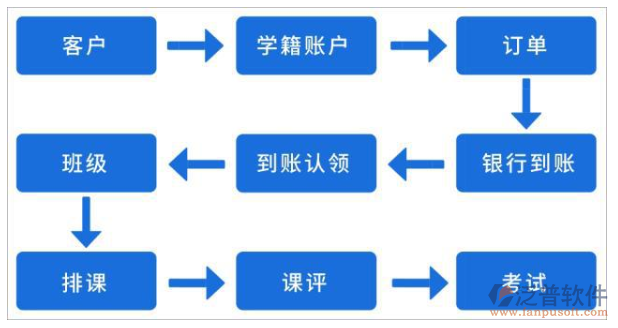 培訓學校用oa辦公系統(tǒng)