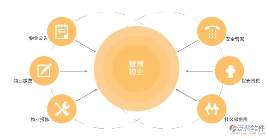 地產物業(yè)oa辦公系統(tǒng)