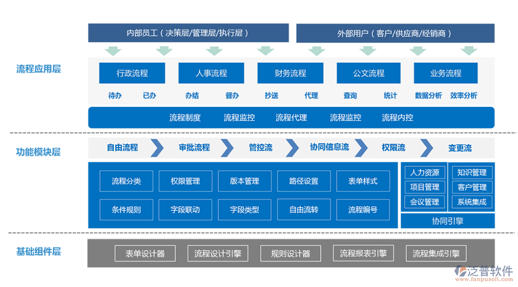 oa辦公<a href=http://theonlineadagency.com/oa/ target=_blank class=infotextkey>自動化系統(tǒng)</a>流程.png