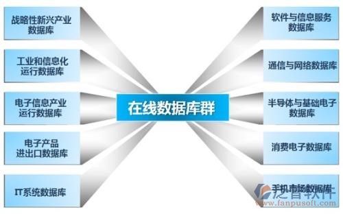 制造業(yè)oa辦公自動化